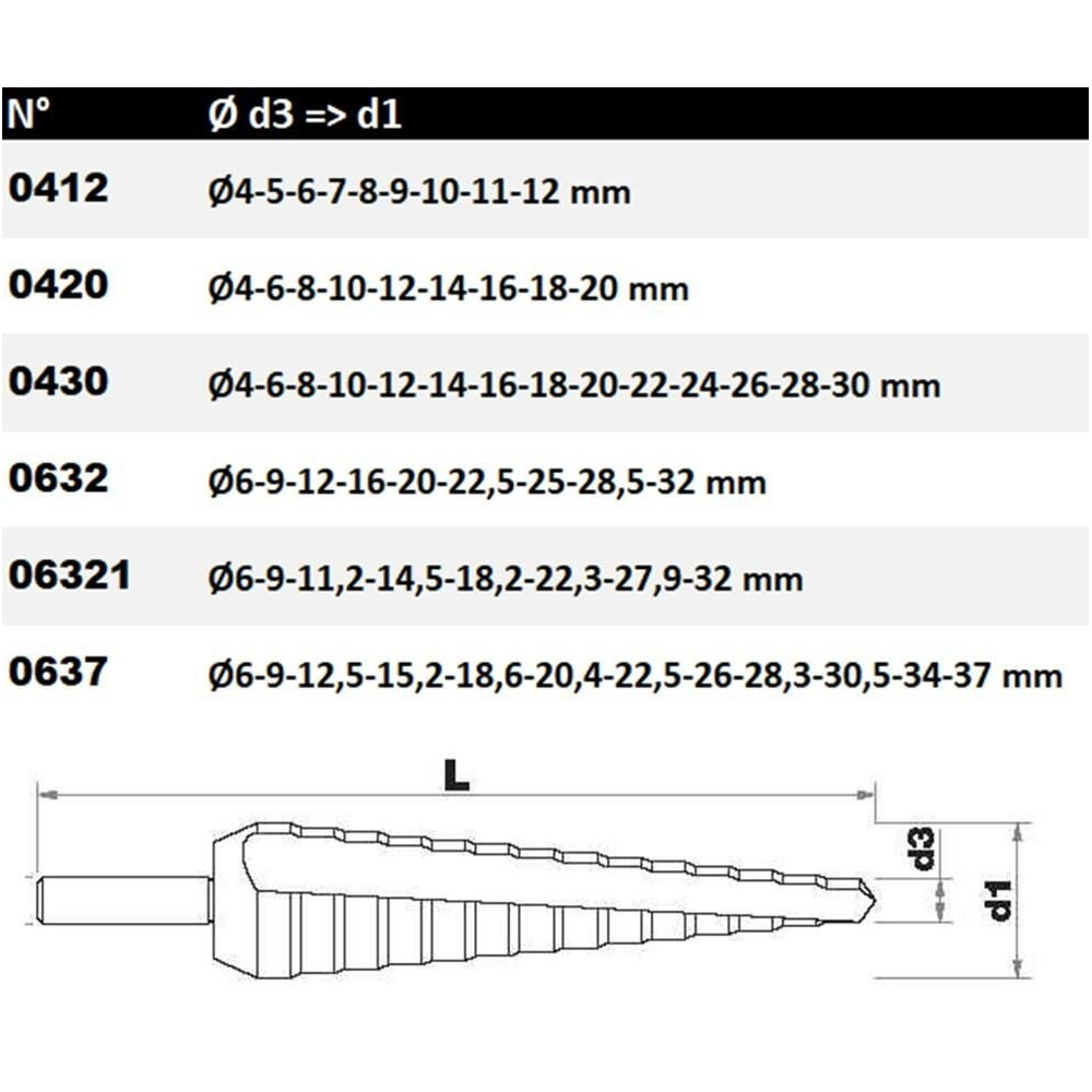 Foret conique étagé HSS -TivolyNorm -Hélicoïdal -Pointe en croix -Queue à 3  méplats (Boite brochable) / ØMin/Max : 4/30