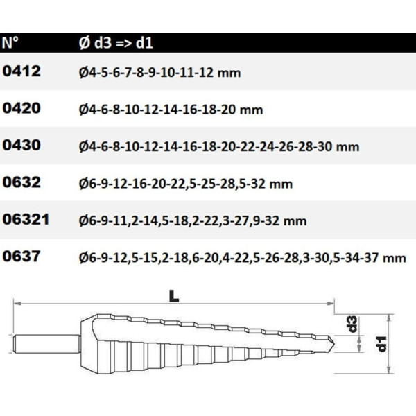 Foret étagé HSS à goujure droite de 4 à 30 mm - HANGER - 153101
