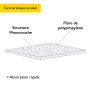 Carton de 100 feuilles absorbantes tous liquides  40 x 50 cm - Absorption rapide