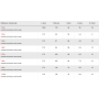 Chasse-goupilles long - SAM 7-...A